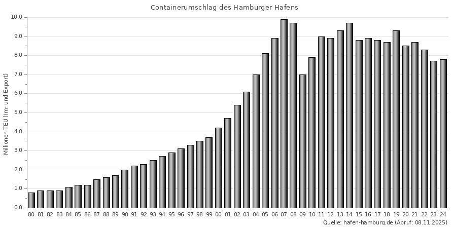 Containerumschlag_des_Hamburger_Hafens.jpeg